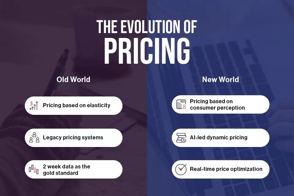 evolution pricing