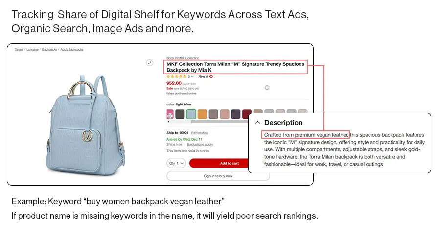 Tracking Share of Digital Shelf