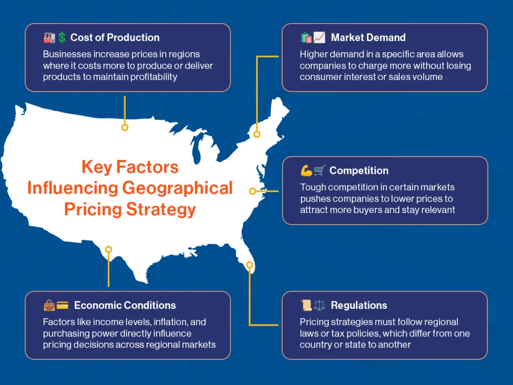 Geographical Pricing Strategy 