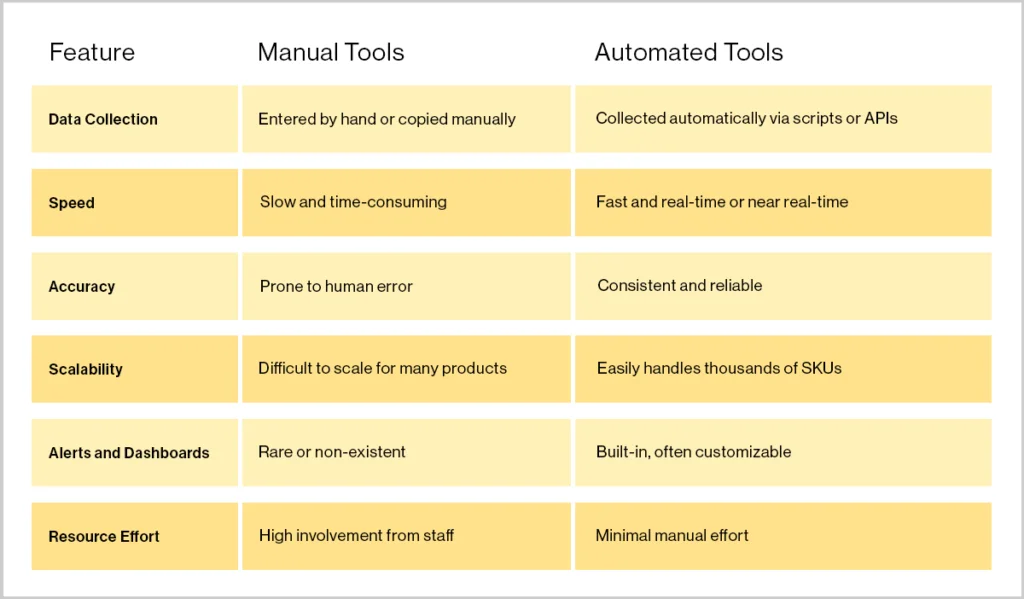 Comparison Software