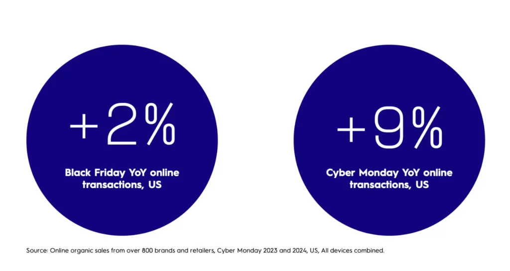 Amazon Black Friday 2024