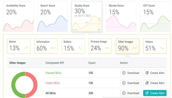 Structured Product Data