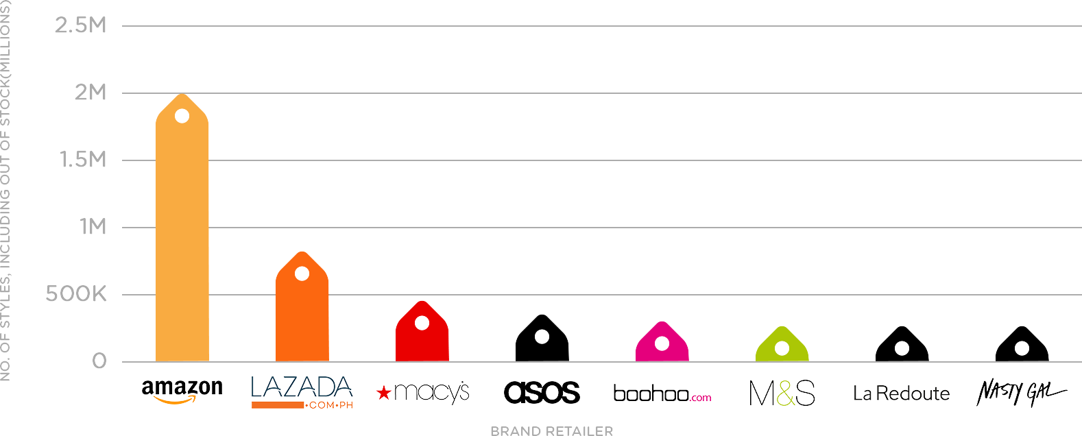 Assortment Intelligence Sell What's Hot or Variety